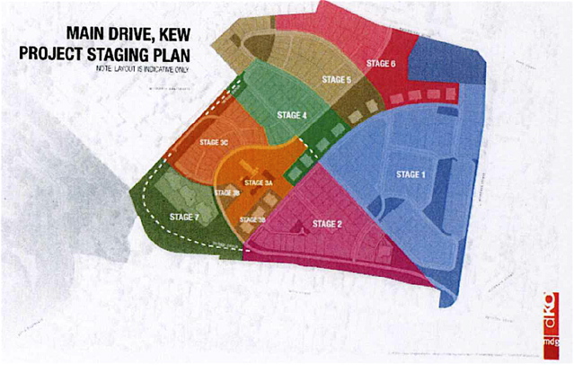 Project Staging Plan 2007